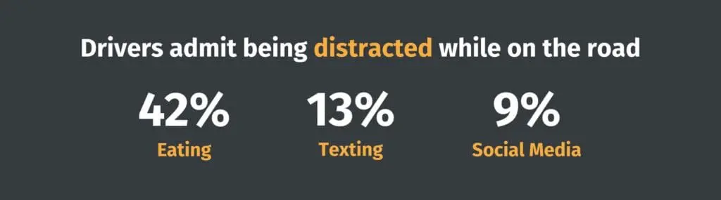 Driving while distracted is a serious risk that can increase the livelihood of a car accident.