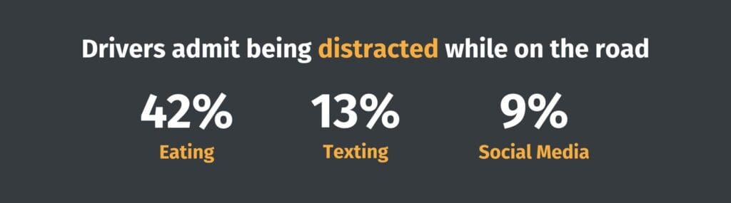 Driving while distracted is a serious risk that can increase the livelihood of a car accident.
